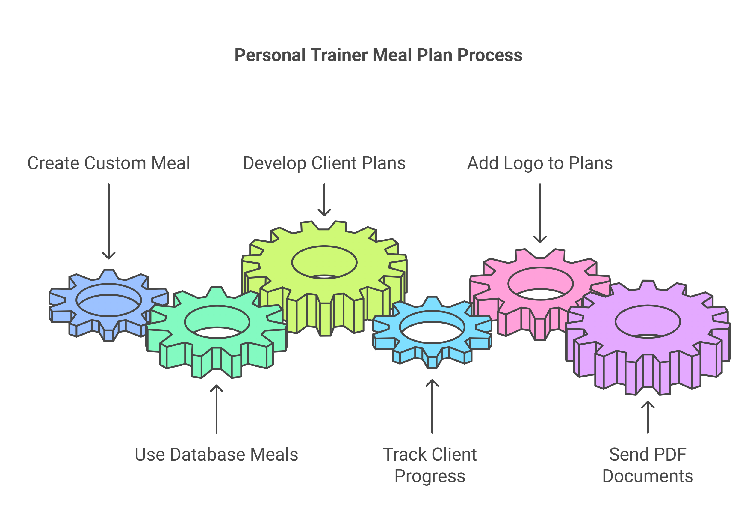 Professional client management workflow